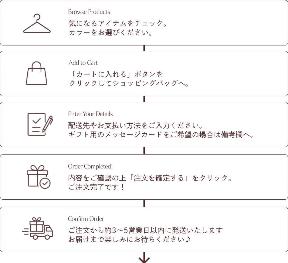 注文の流れ：1. 商品を選ぶ 2. カートに入れる 3. 配送先や支払い方法を入力 4. 注文を確認して確定 5. 3〜5営業日以内に発送（スマホ）