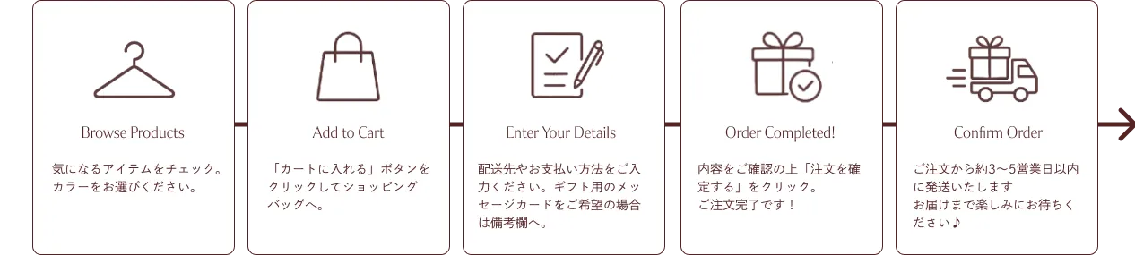 注文の流れ：1. 商品を選ぶ 2. カートに入れる 3. 配送先や支払い方法を入力 4. 注文を確認して確定 5. 3〜5営業日以内に発送（PC）